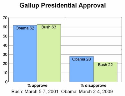 presidential_ratings_march1.jpg